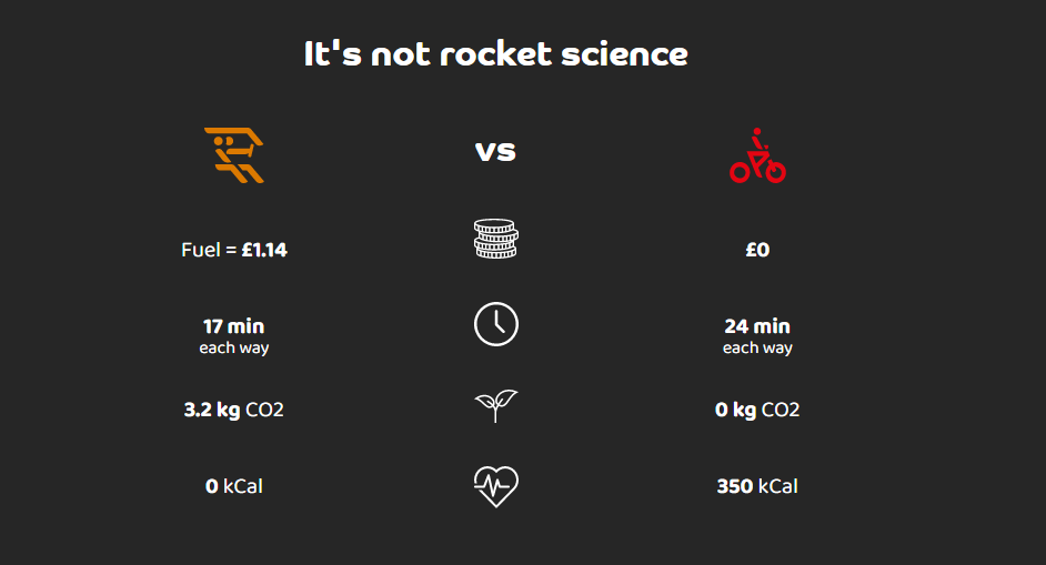 Cycle / Car comparison on cost/environment