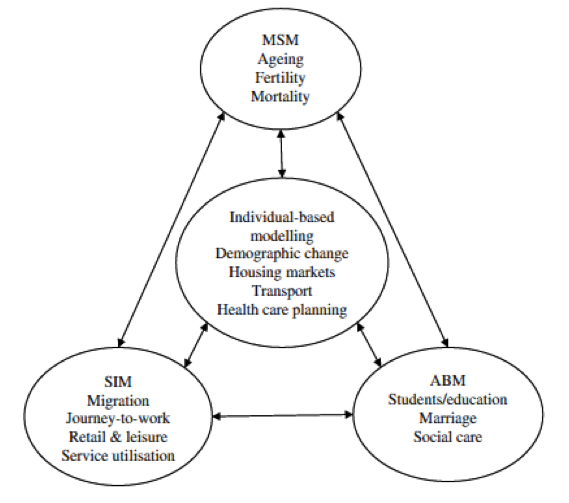 A hybrid-modelling framework model image
