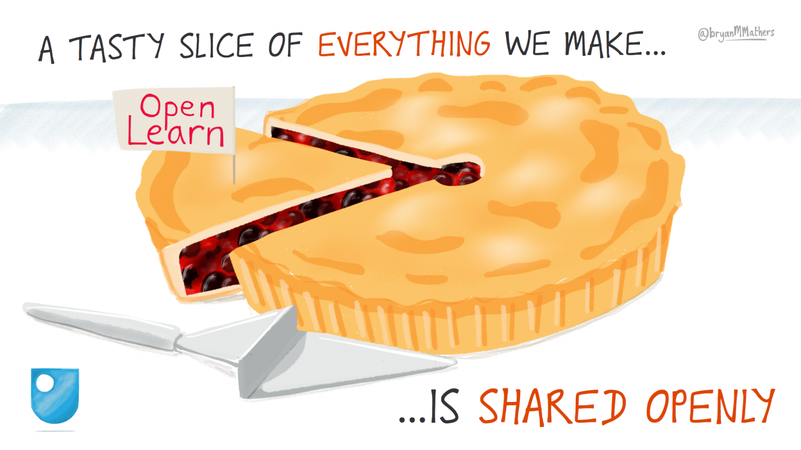 A tasty slice of everything we make is shared openly.