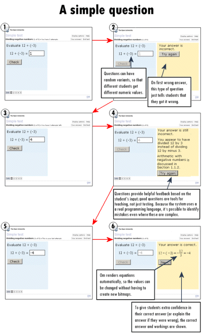 This image illustrates the sequence of question, response and feedback in a typical interactive question