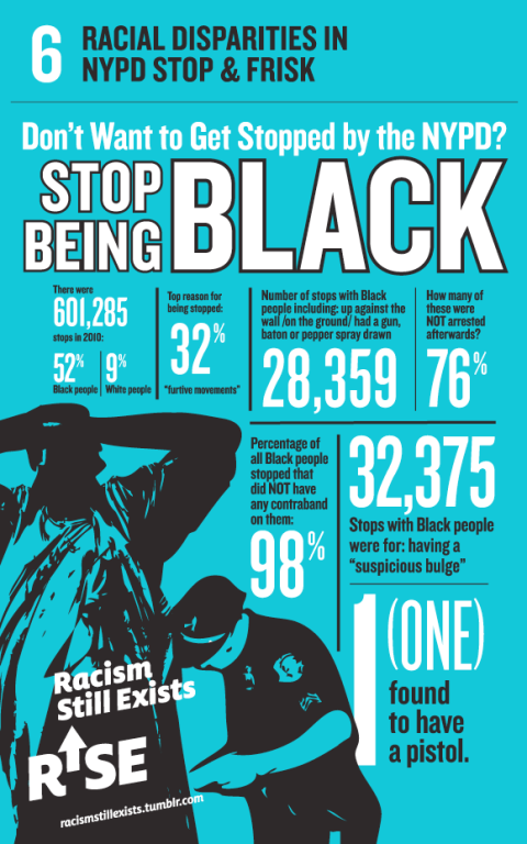 A poster that displays statistics of racial disparities in NYPD stop & frisk.