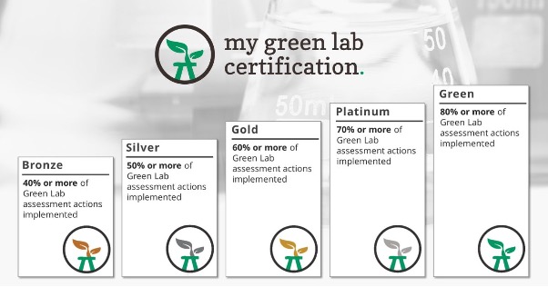 My Green Lab Certification