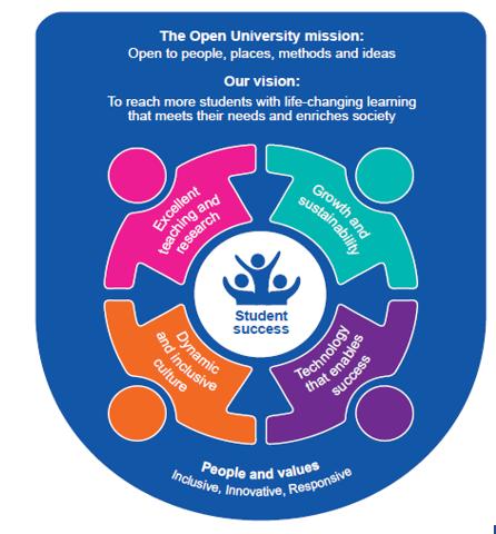 OU Mission diagram