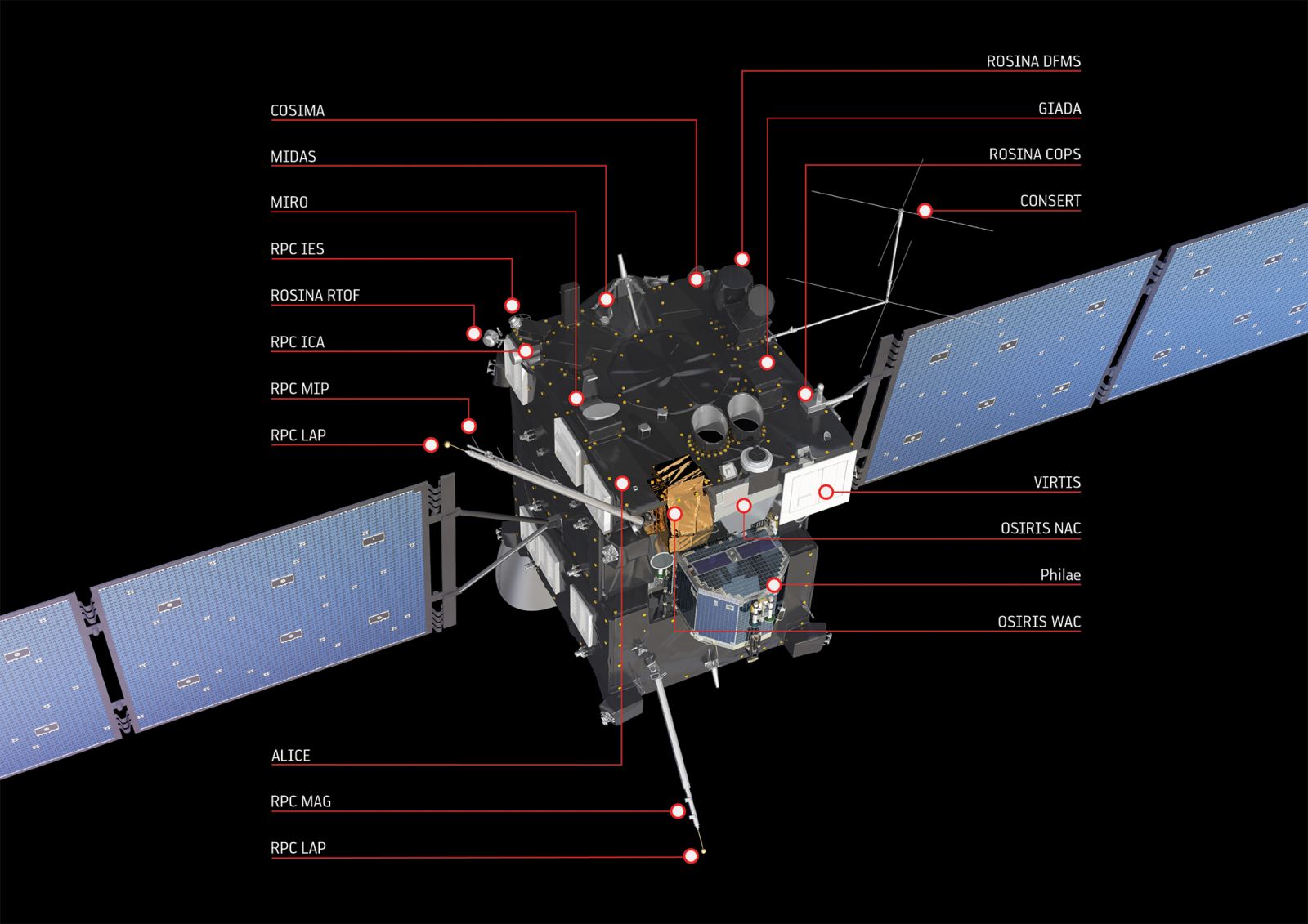Rosetta orbiter
