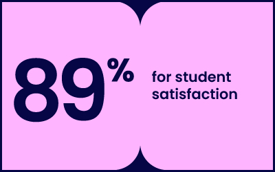 A stat graphic - 89% for student satisfaction