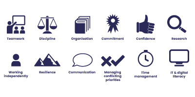 Transferable skills graphics - Teamwork; Discipline; Organisation; Commitment; Confidence; Research; Working independently; Resilience; Communication; Managing conflicting priorities; Time management; IT and digital literacy.