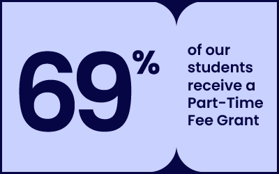 69 per cent of our students receive a Part-Time Fee Grant