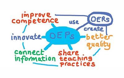 Opening Educational Practices Scotland (OEPS) graphic