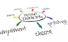 Design Thinking sign