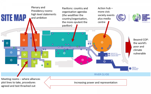 Site map of the COP26 venues with text overlays. The author Dr Clive Mitchell suggests that the venue layout reflects the social and power relations that have affected negotiations.