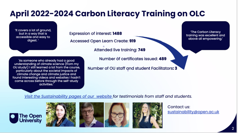 Diagram of the usage of: Carbon Literacy Training on OLC